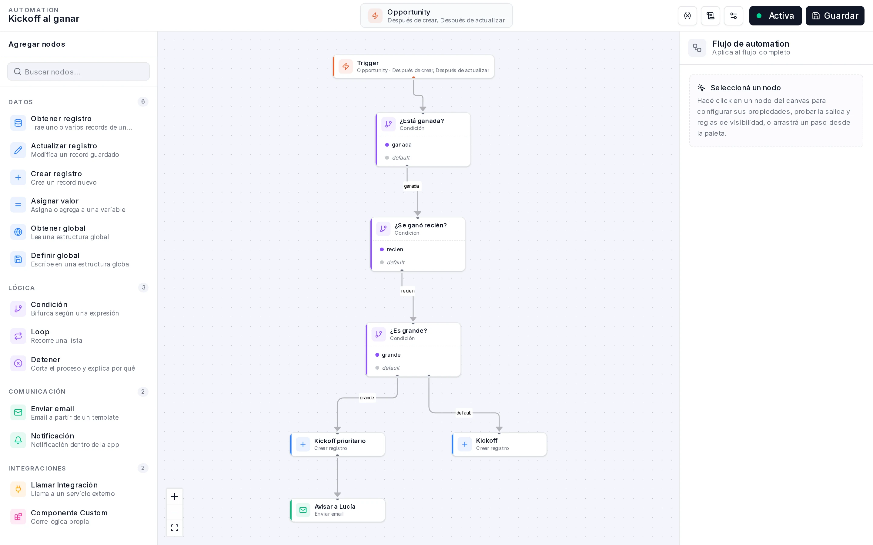 Builder de automations con el flujo Kickoff al ganar: tres condiciones encadenadas, dos nodos que crean tareas y uno que manda un email