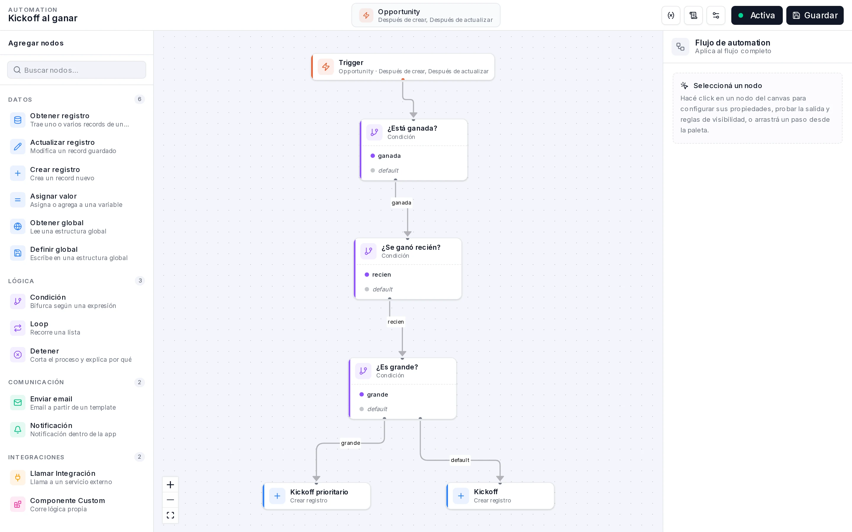 Flujo Kickoff al ganar: Trigger, tres condiciones encadenadas y dos nodos Crear registro, uno por la rama grande y otro por default